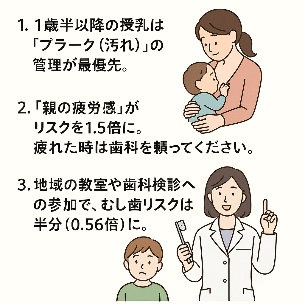 乳児期の虫歯予防イメージ